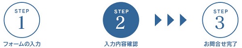 STEP2 入力内容の確認