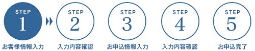 STEP1 お客様情報の入力